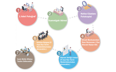 Tüm Üyelerimize Duyurulur