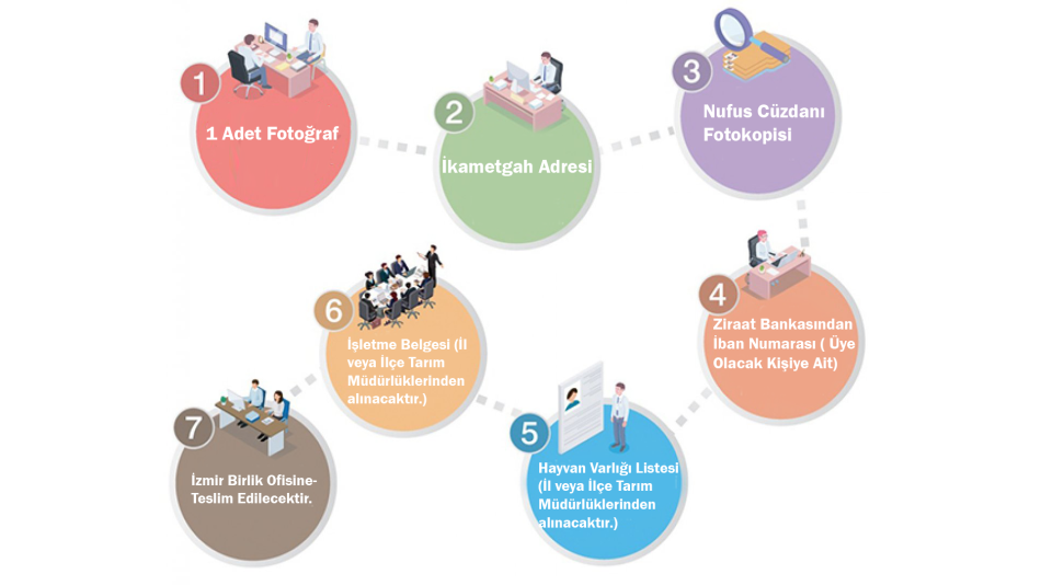 Tüm Üyelerimize Duyurulur